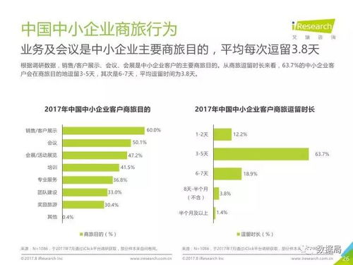 破局與機遇 2017年中國中小企業商旅管理市場深度洞察