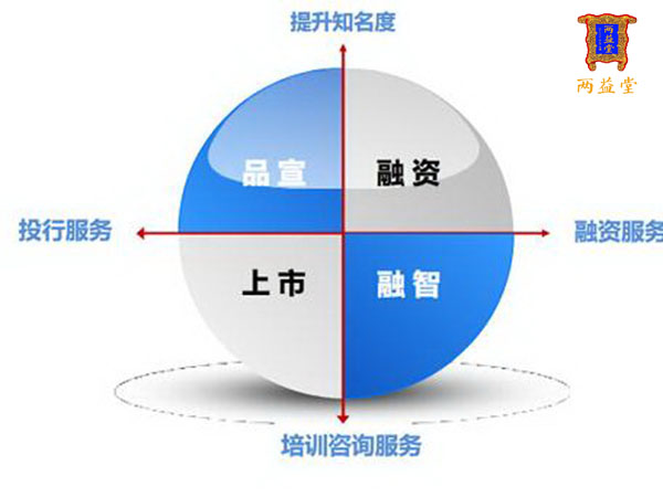 上海中小企業新四板掛牌 優勢、條件與全流程解析