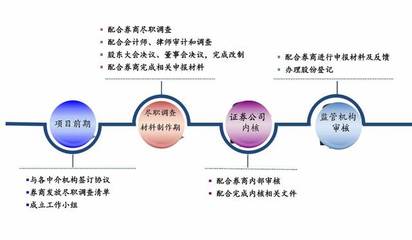 借力資本市場，拓寬融資渠道 開啟中小企業發展的饕餮盛宴